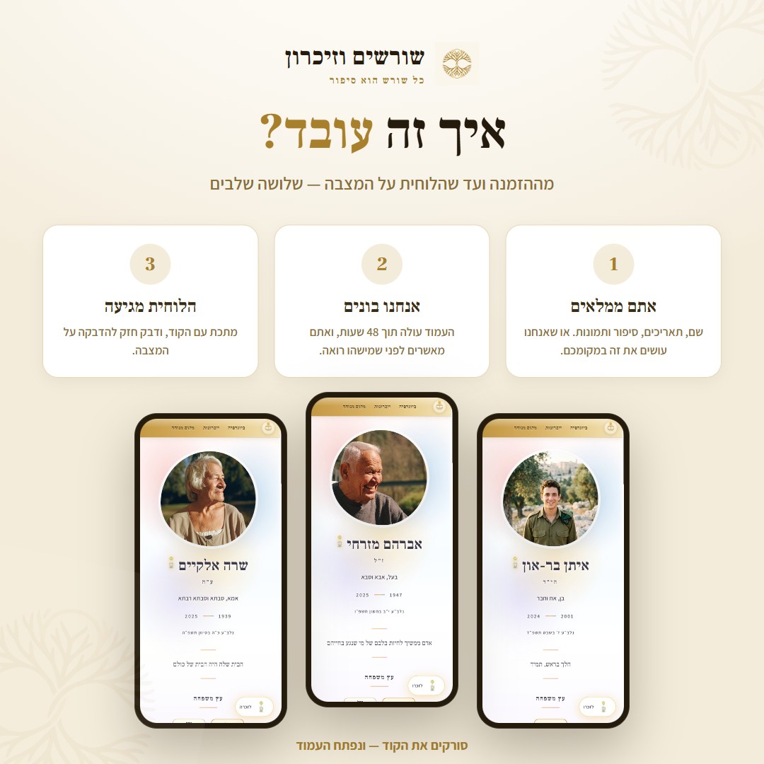 איך זה עובד — שלושה שלבים